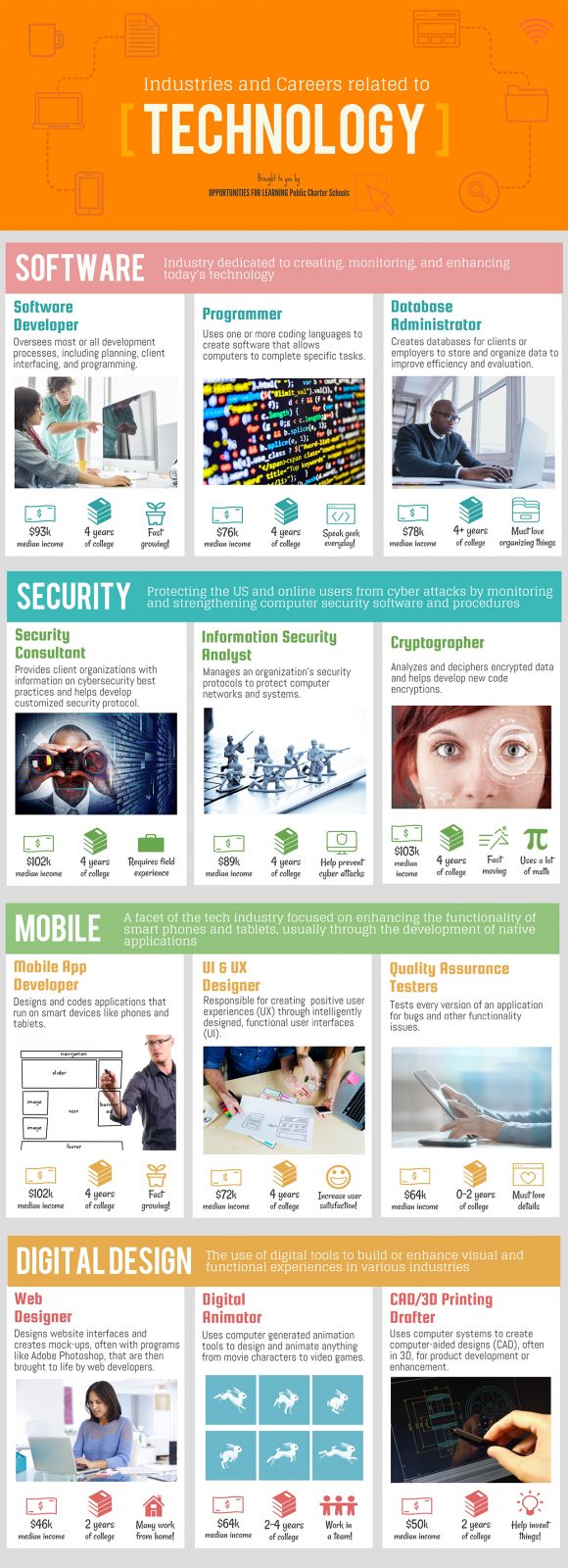 STEM Careers in technology